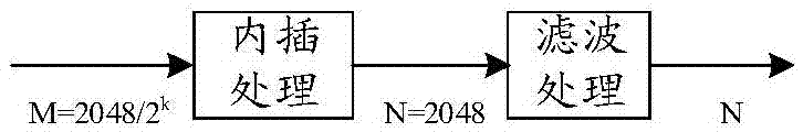 Data transmitting method and device for base station, data transmitting method and device for narrowband user equipment and data receiving method and device for narrowband user equipment