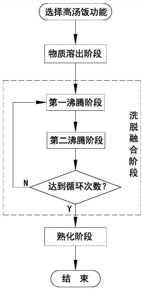 Method for making dashi rice with rice cooker and rice cooker capable of making dashi rice