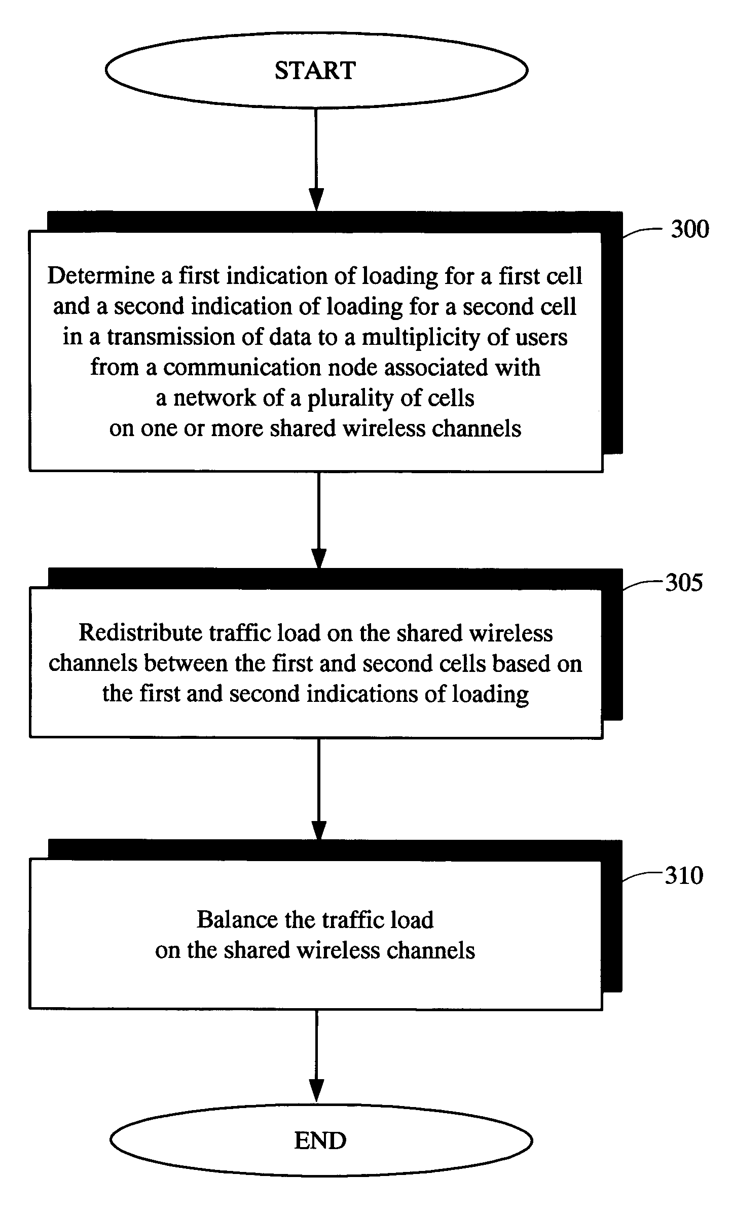 Load balancing on shared wireless channels