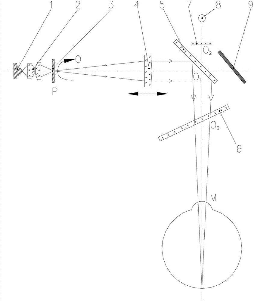 Skiascope