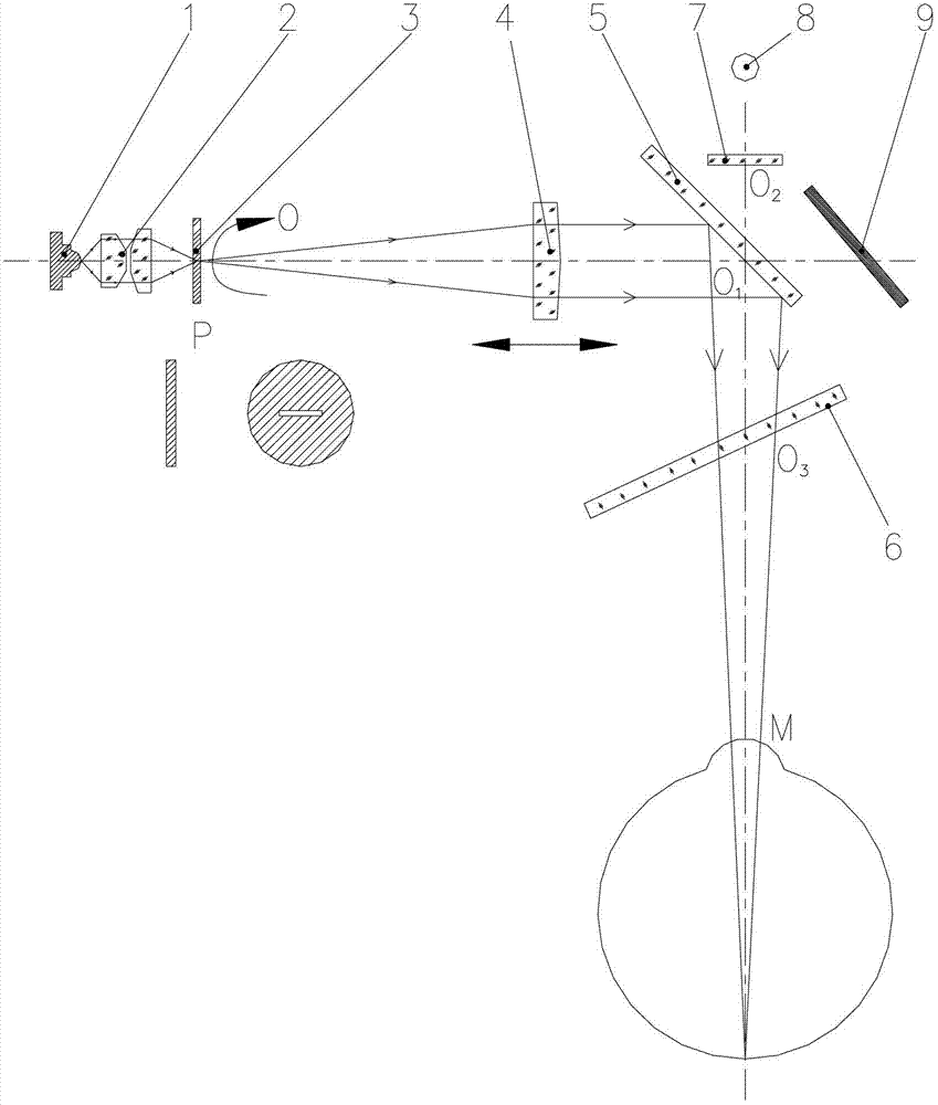 Skiascope