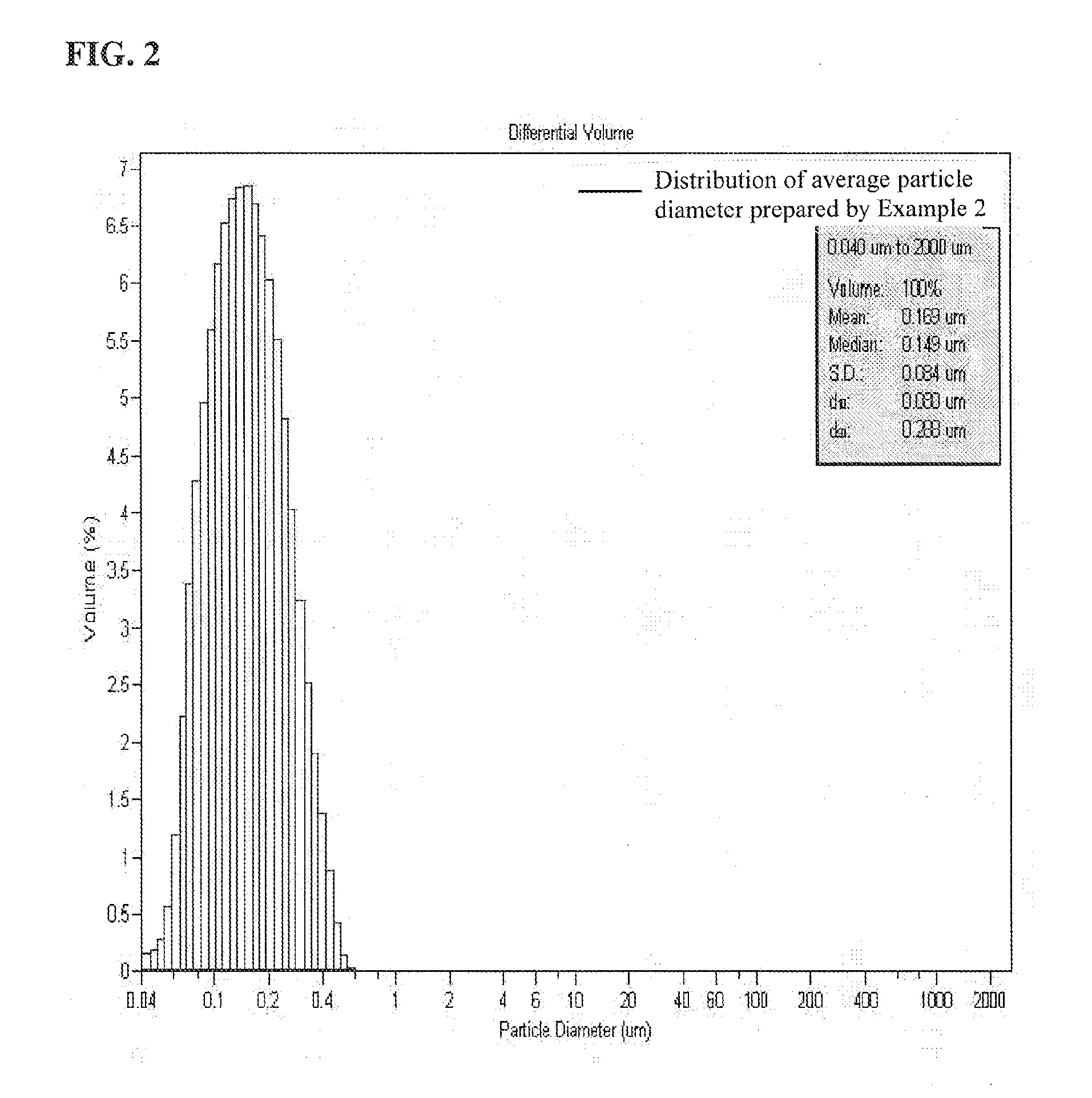 Disperse system having fine powder-typed inorganic metal oxide dispersed in water and preparing method for the same