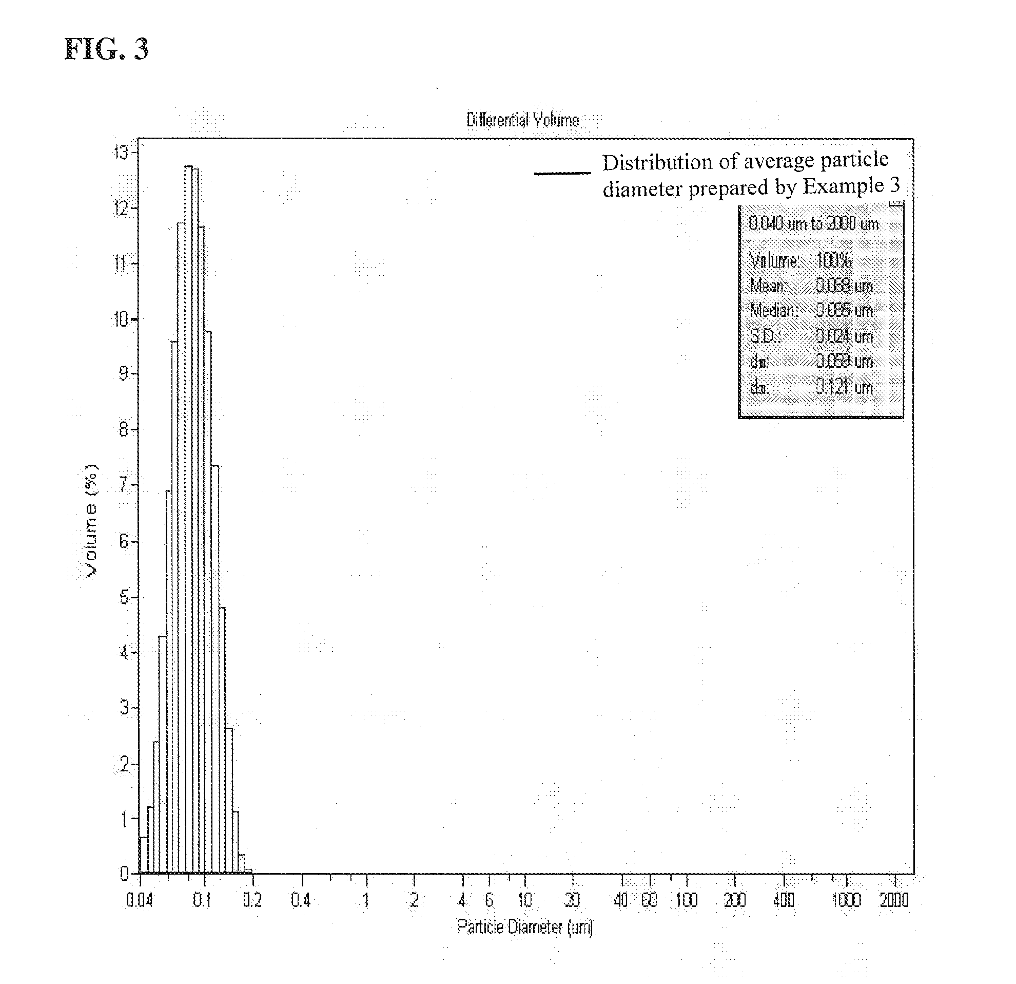 Disperse system having fine powder-typed inorganic metal oxide dispersed in water and preparing method for the same