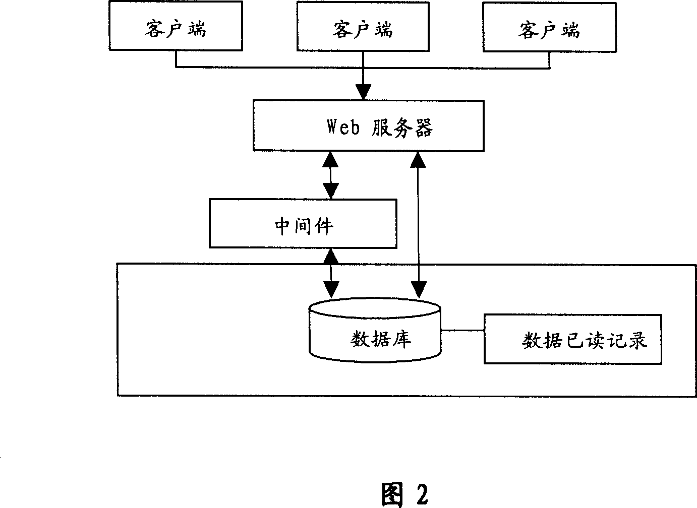 Method and device of storage data readed