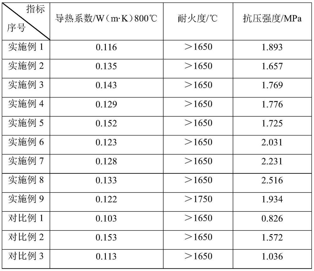 A fiber insulation riser material for casting