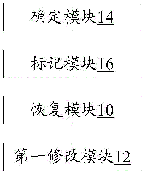 Method and device for dynamically patching function