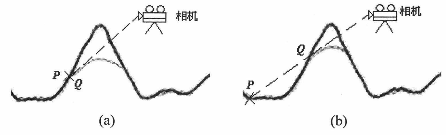 Navigation-based method for generating interactive non-blocking three-dimensional topographic map