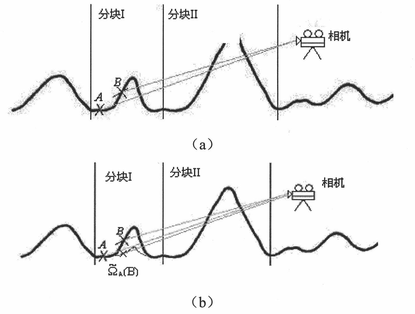 Navigation-based method for generating interactive non-blocking three-dimensional topographic map