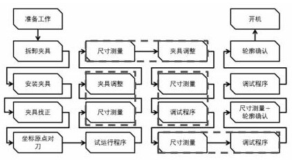 Clamp body positioning mechanism suitable for turning and milling combined machining center