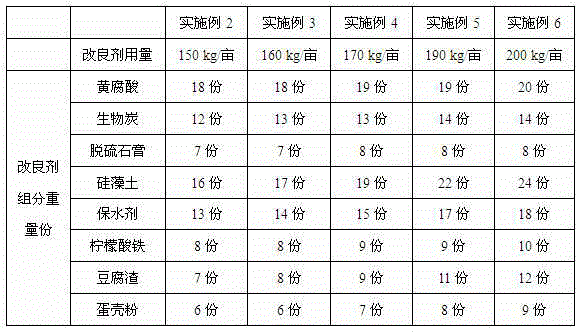 Method for planting suaeda salsa and extracting plant salt in low and medium manganese saline-alkali soil