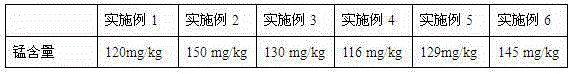 Method for planting suaeda salsa and extracting plant salt in low and medium manganese saline-alkali soil