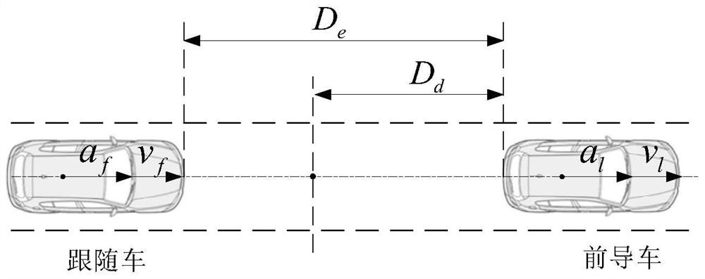 Formation control method based on vehicle-to-vehicle communication