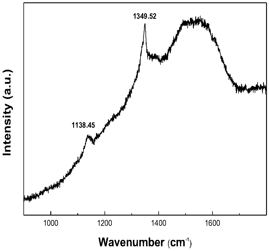 Novel method for depositing diamond film on surface of stainless steel