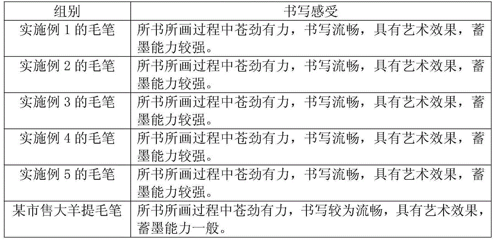 Method for producing writing brushes free of bristle falling