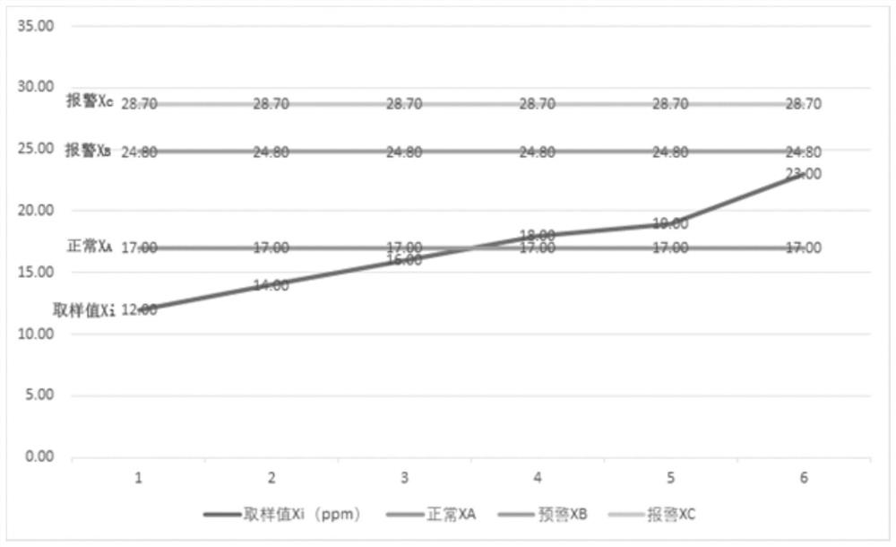 Metro vehicle oil intelligent monitoring method based on dynamic adaptive trend analysis and judgment model