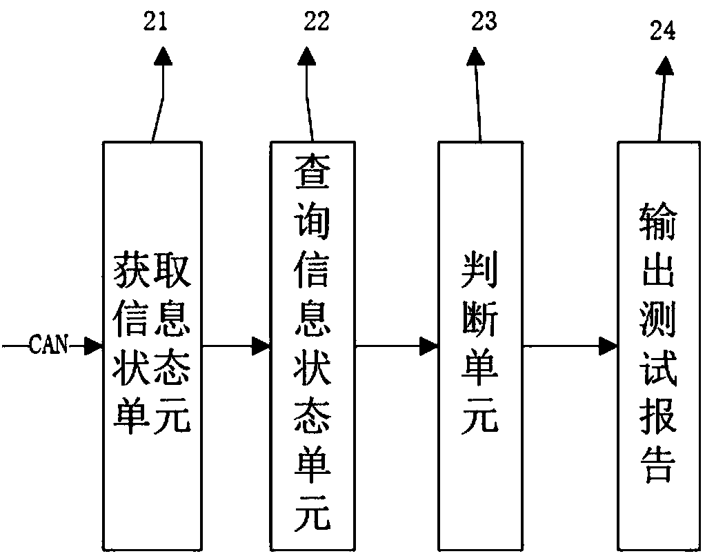 Standard literature-based service content intelligent management technology implementation method