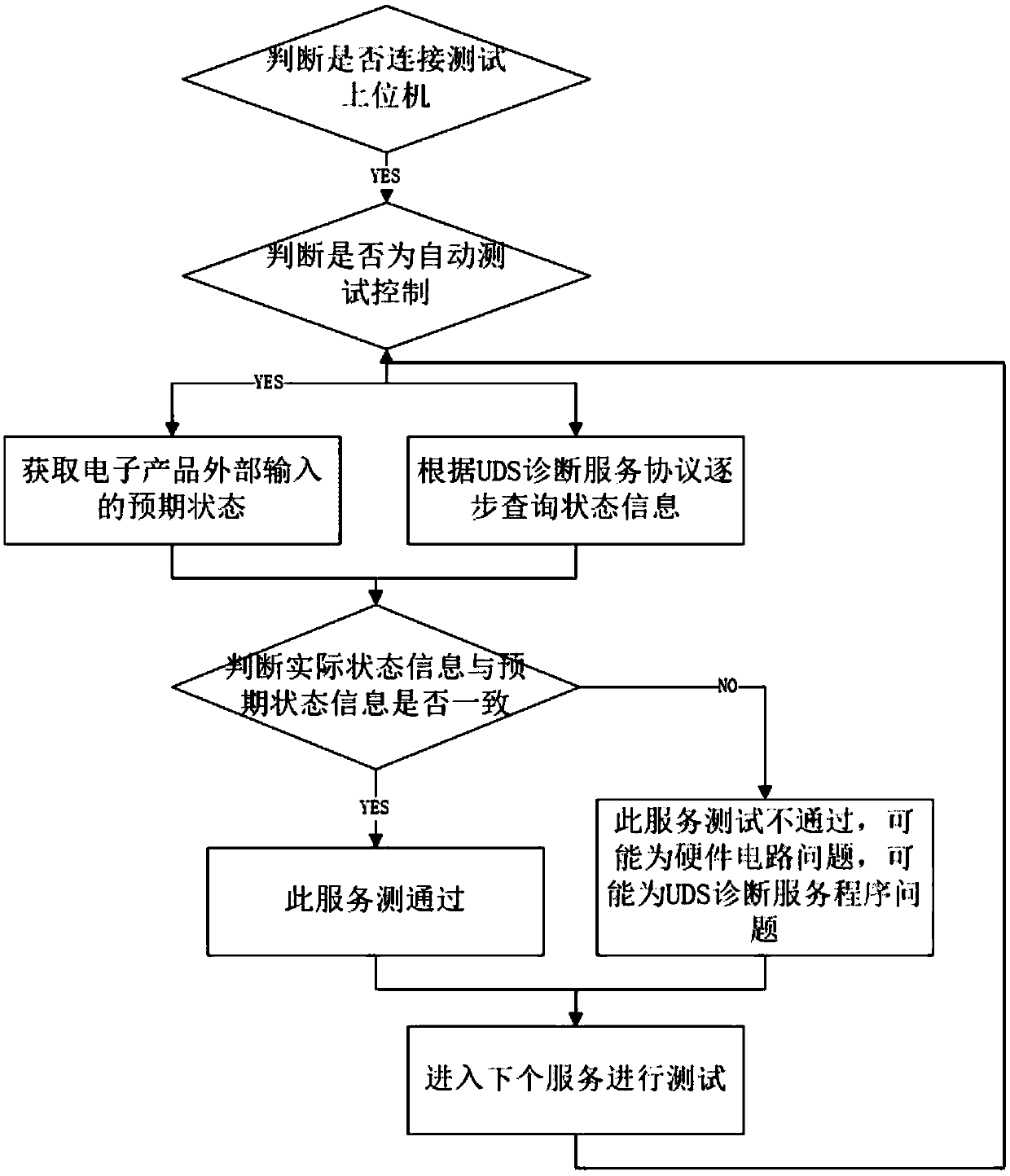 Standard literature-based service content intelligent management technology implementation method