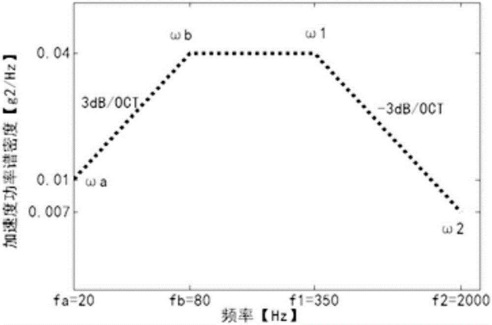 Setting method for triaxial vibration test conditions according to maximum stress equivalence