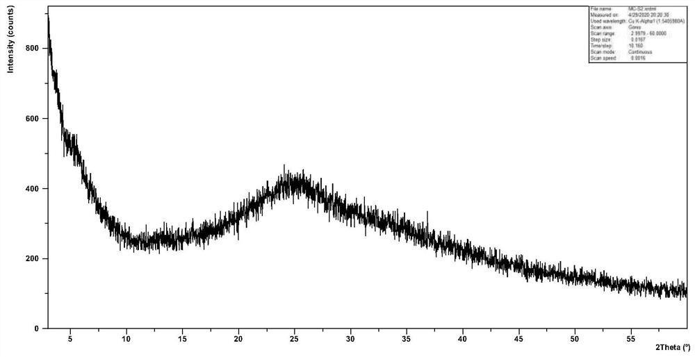 Amorphous crystal form of acetylcholine chloride and preparation method thereof