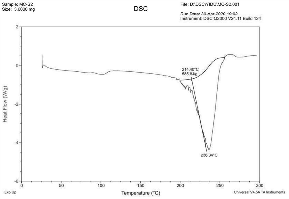 Amorphous crystal form of acetylcholine chloride and preparation method thereof