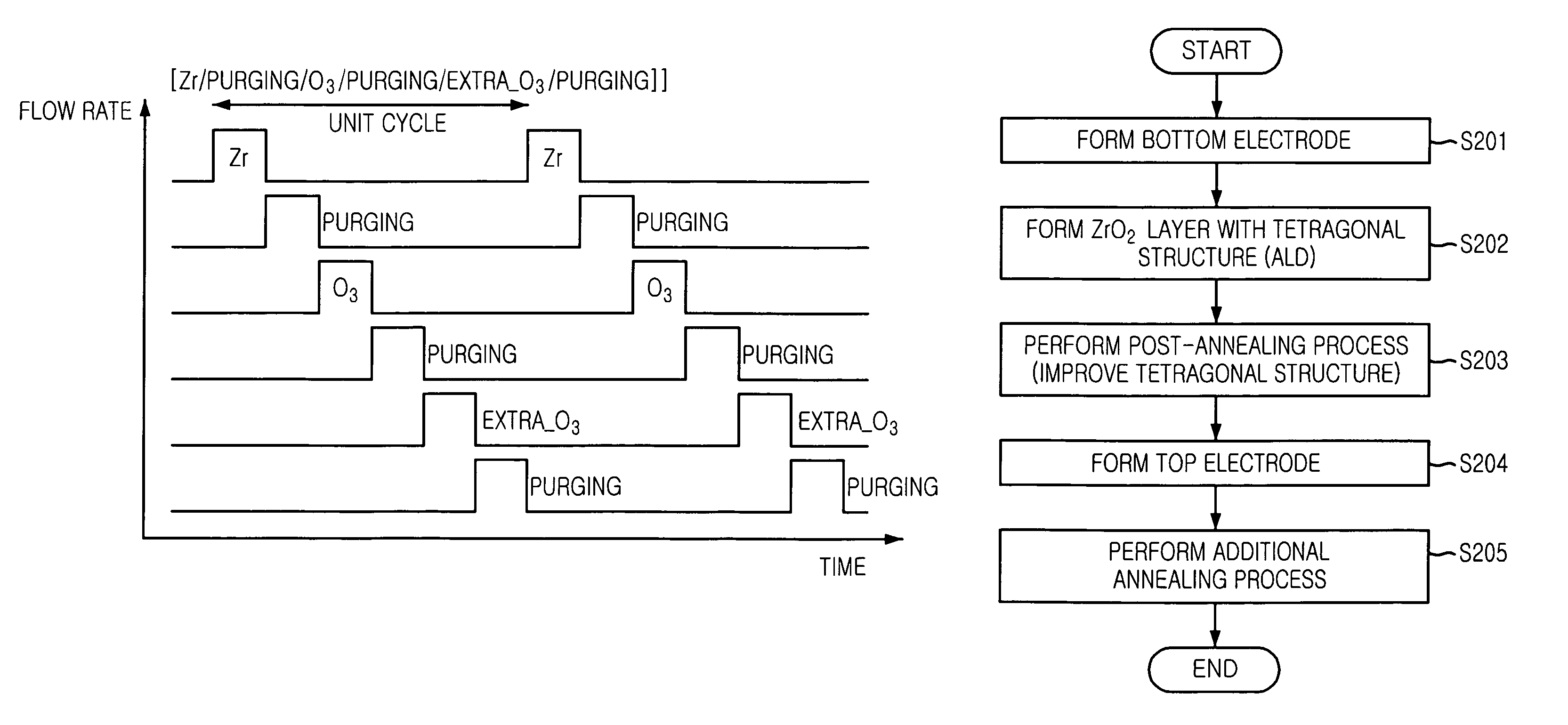 Method for forming tetragonal zirconium oxide layer and method for fabricating capacitor having the same