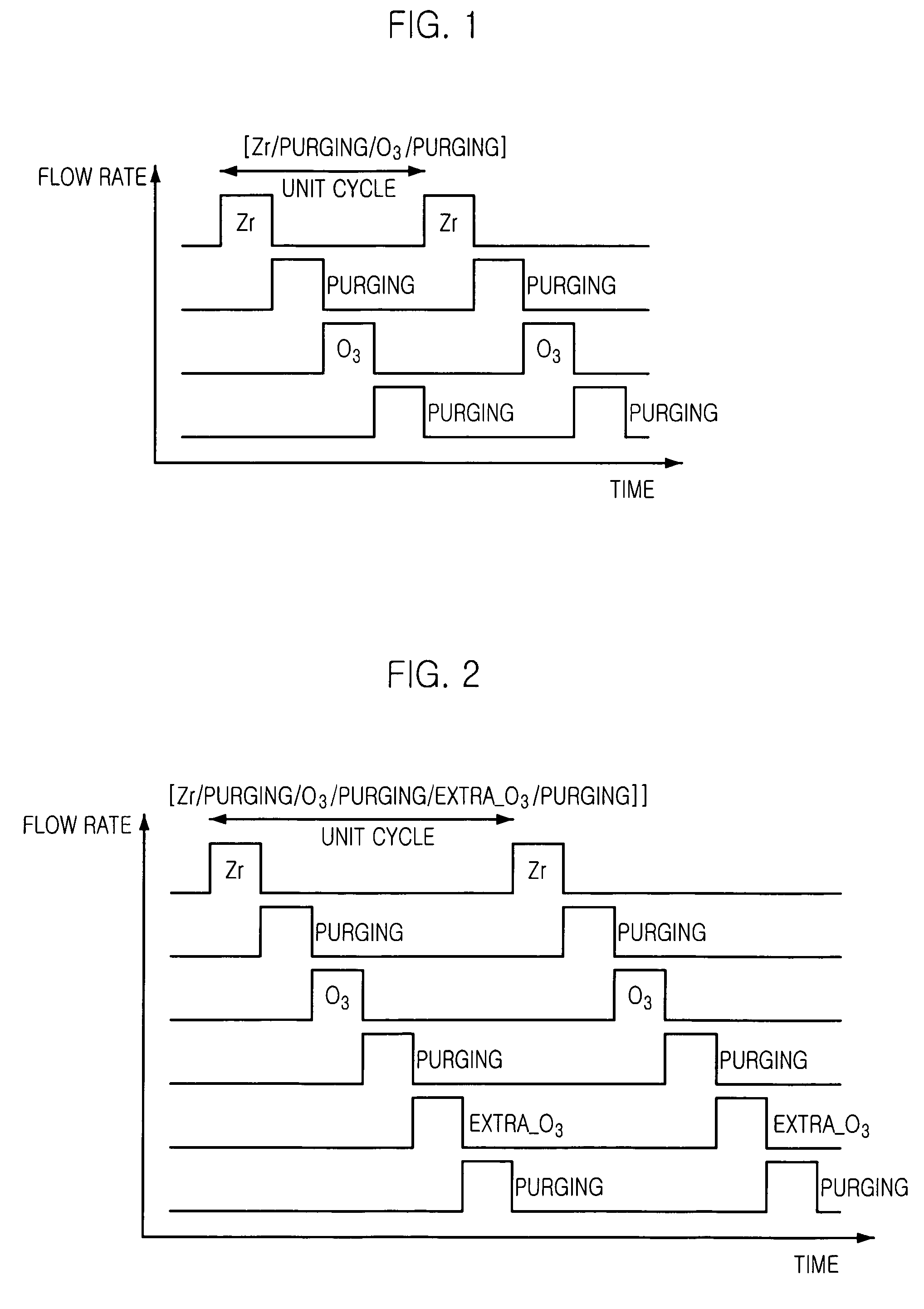 Method for forming tetragonal zirconium oxide layer and method for fabricating capacitor having the same