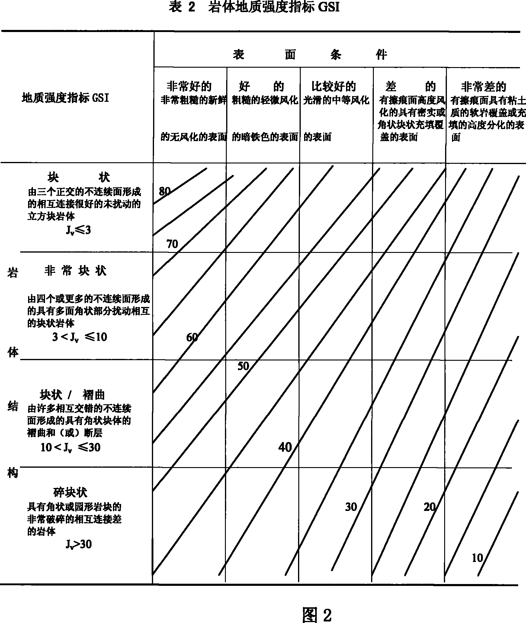 Side direction high stress cracking rock intensity determination method