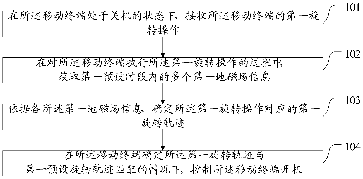 A startup control method and device