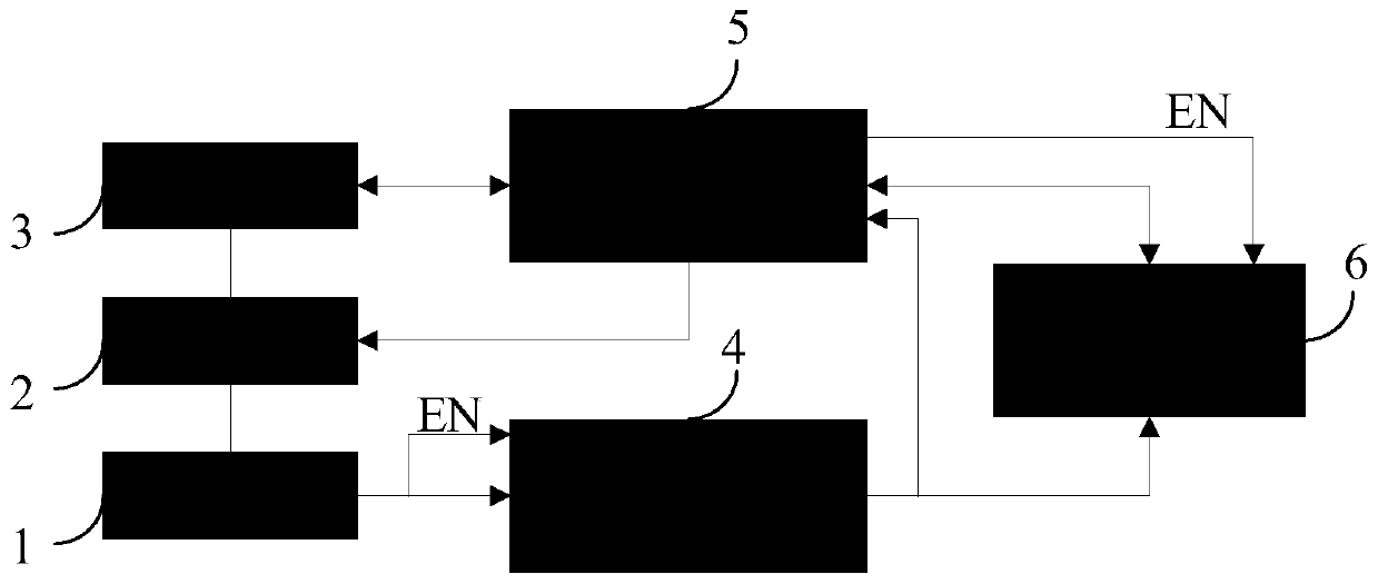 A startup control method and device