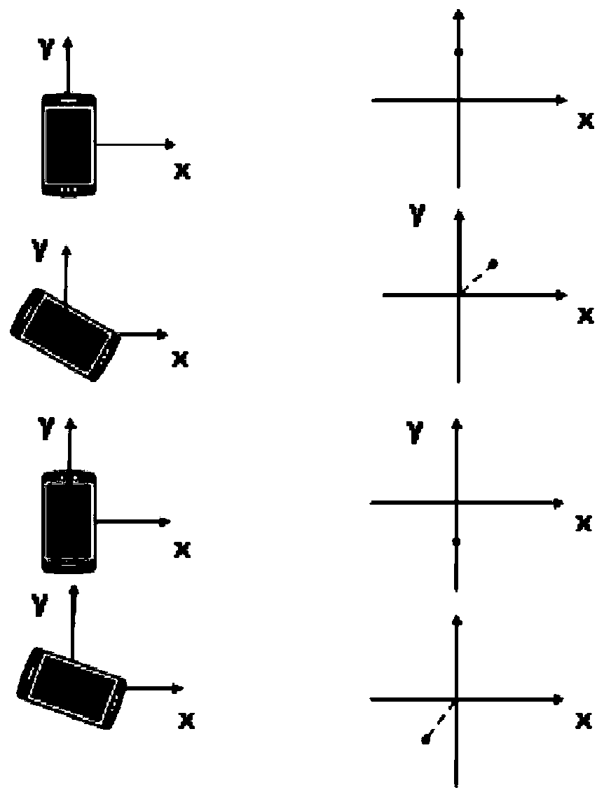 A startup control method and device