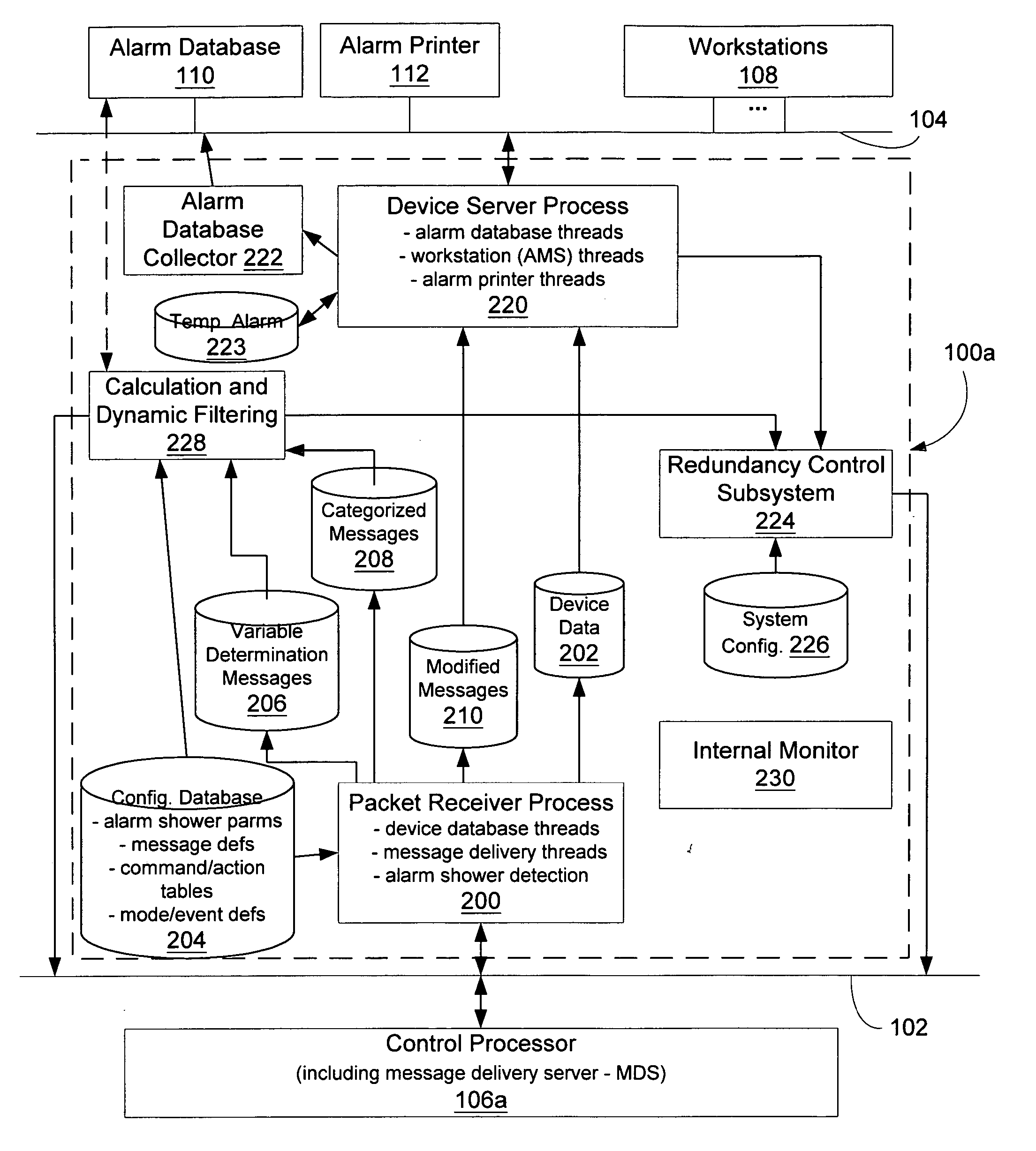 Message management facility for an industrial process control environment