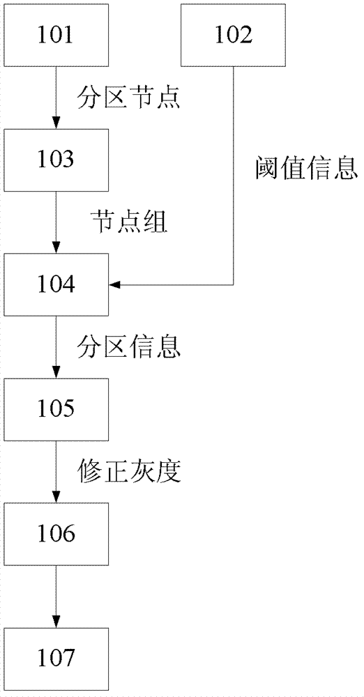 Histogram debugging method of colored image and debugging system thereof