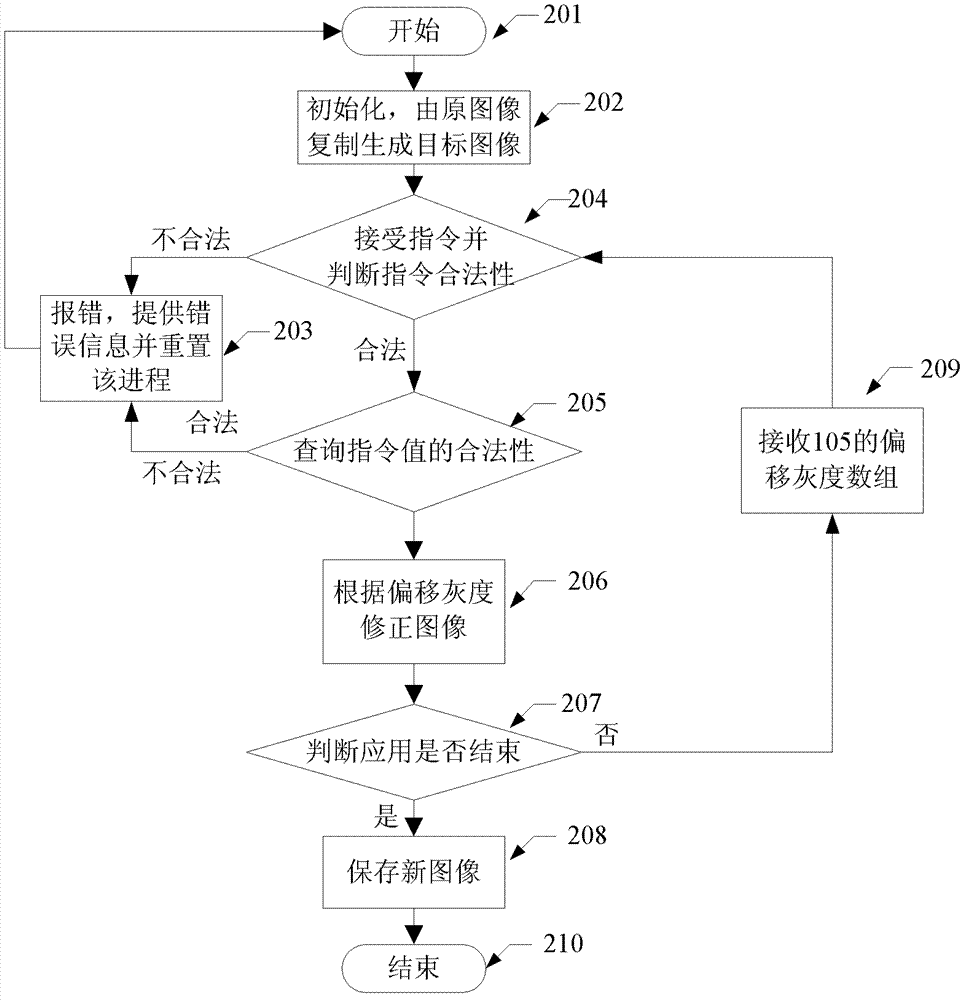 Histogram debugging method of colored image and debugging system thereof