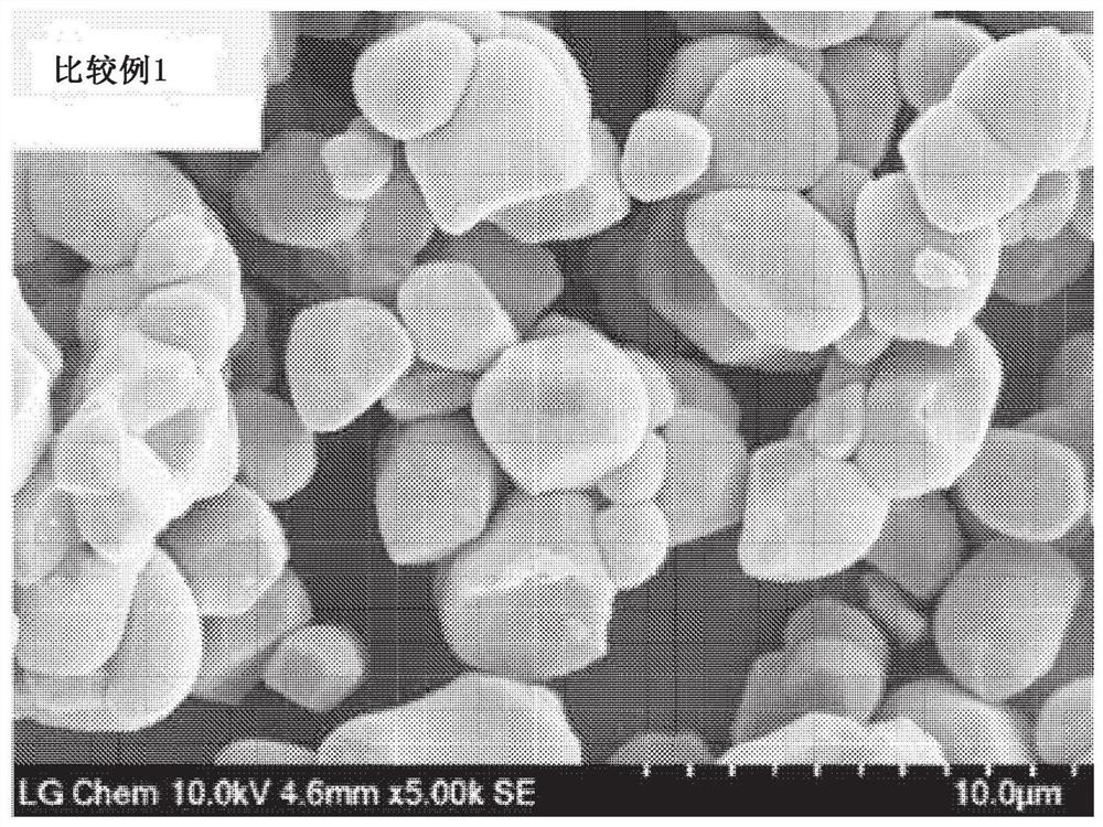 Method for manufacturing positive electrode active material for secondary battery