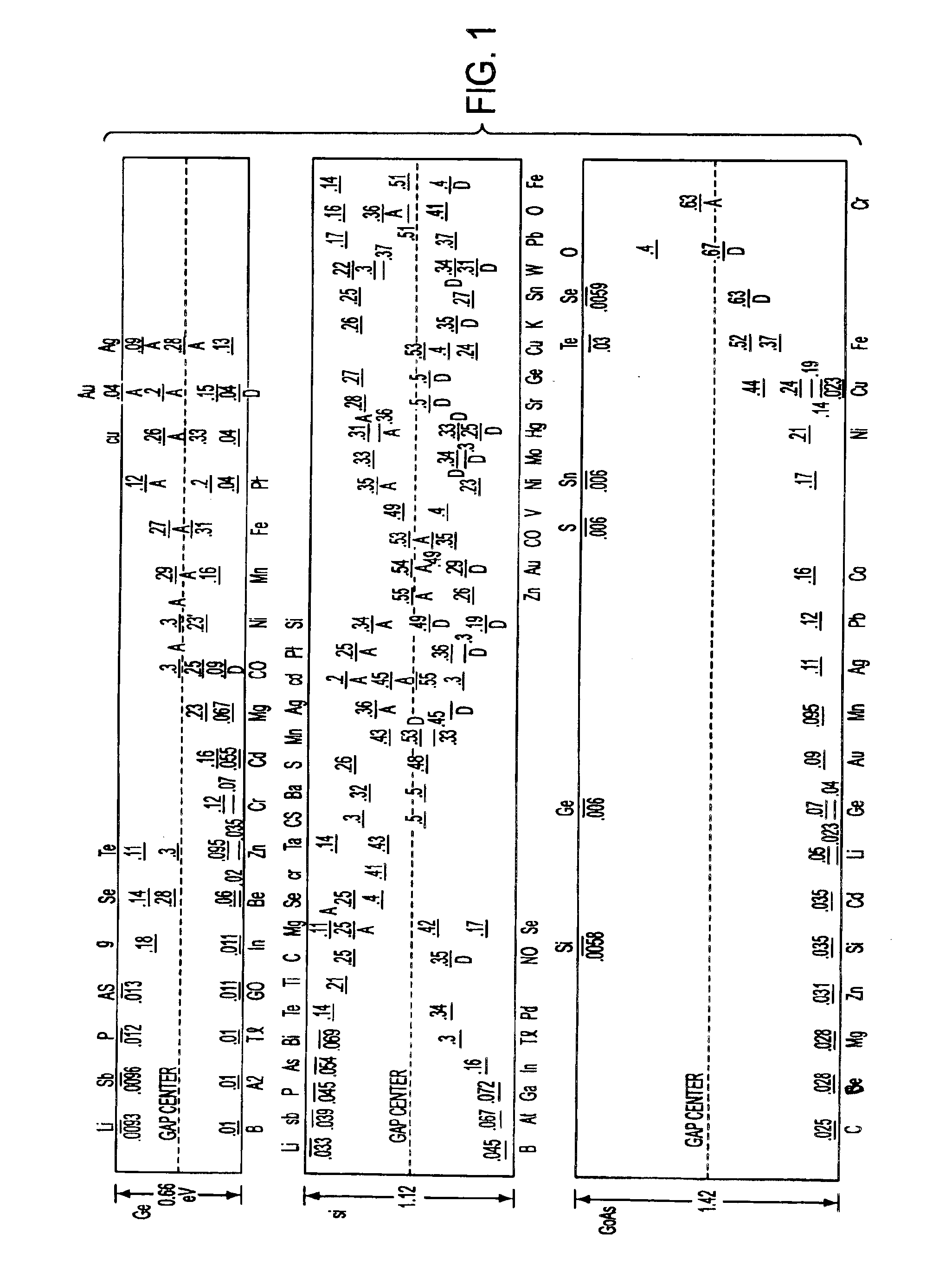 Field-shielded SOI-MOS structure free from floating body effect, and method of fabrication therefor