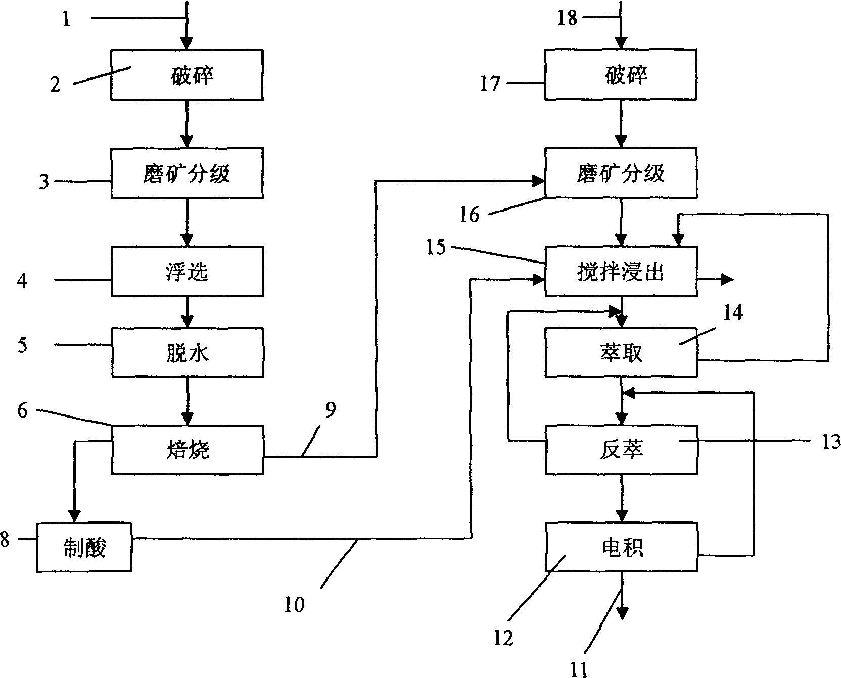 Method for extracting copper from mixed copper ores