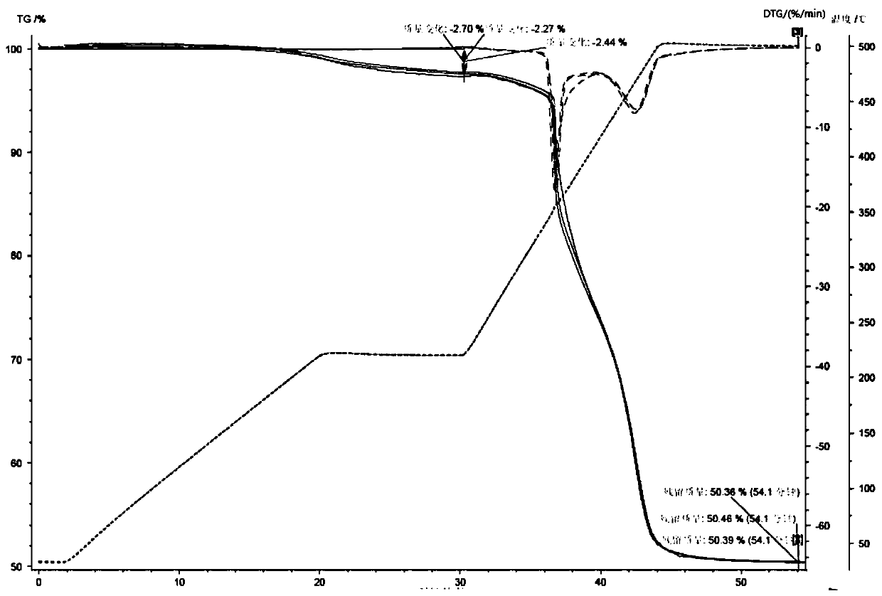 Rubber material consistency monitoring method