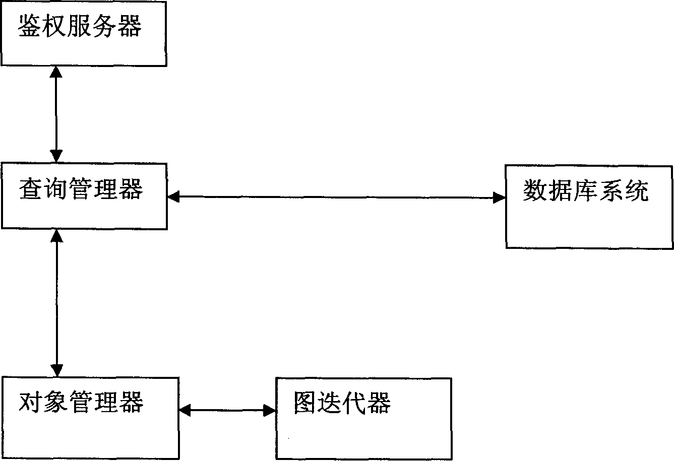 System and method for identifying authority using relative inquire