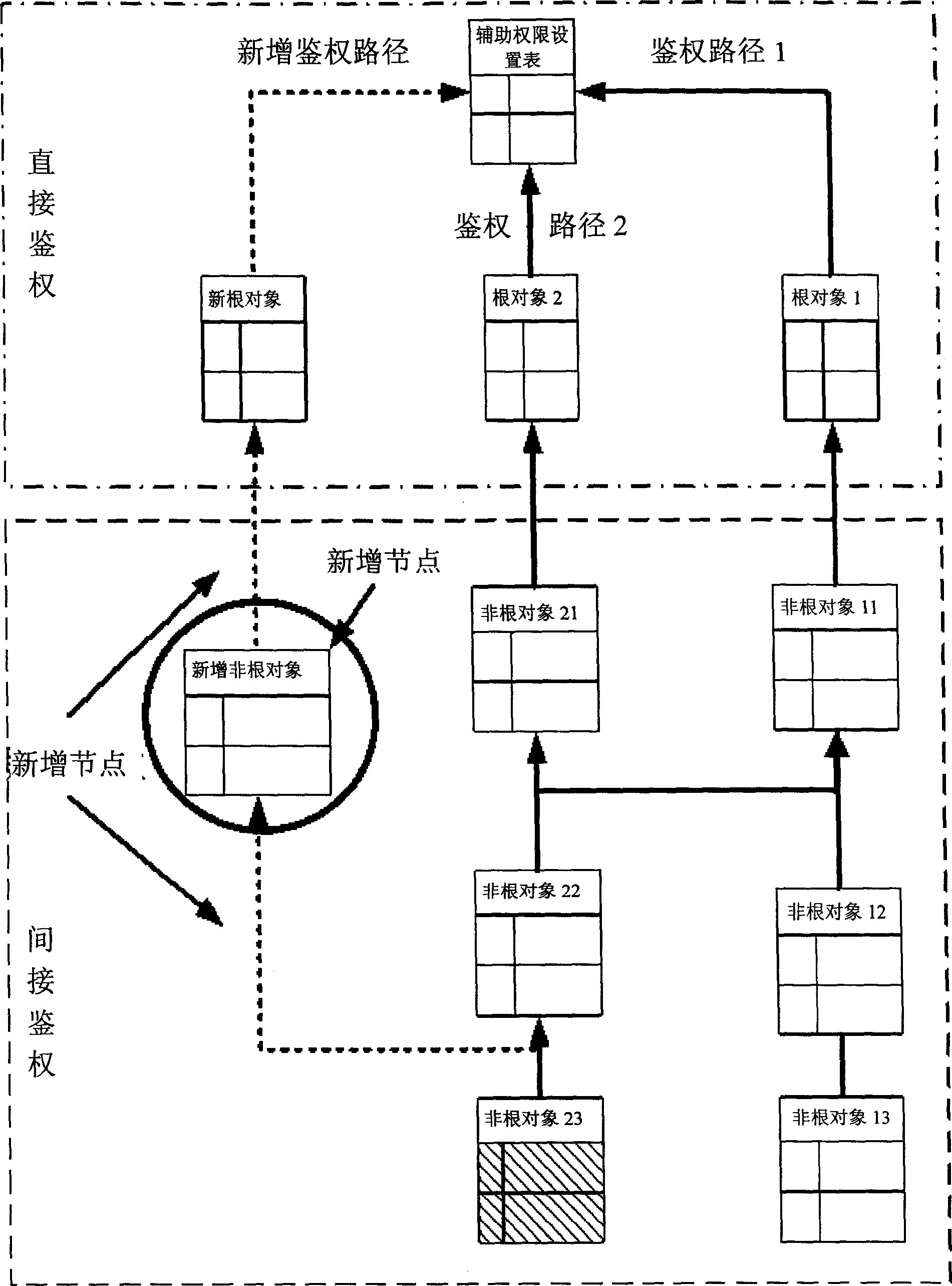 System and method for identifying authority using relative inquire