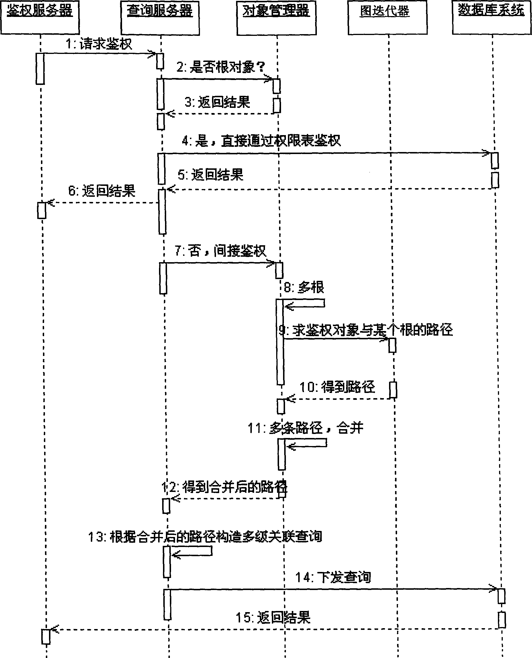 System and method for identifying authority using relative inquire