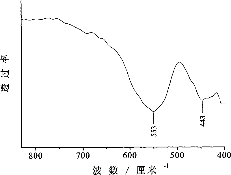 Catalase catalyst analog as well as preparation method and application thereof