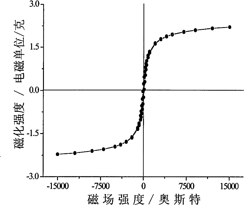 Catalase catalyst analog as well as preparation method and application thereof