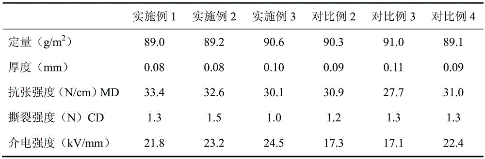 M-aramid fiber mica paper and preparation method thereof