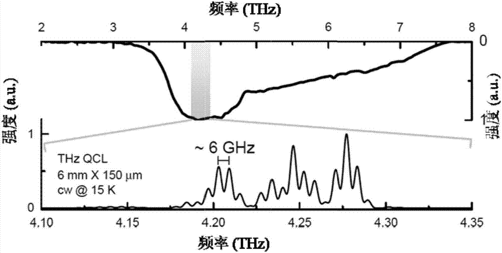 Terahertz quantum cascade laser optical beat note signal detection system and method