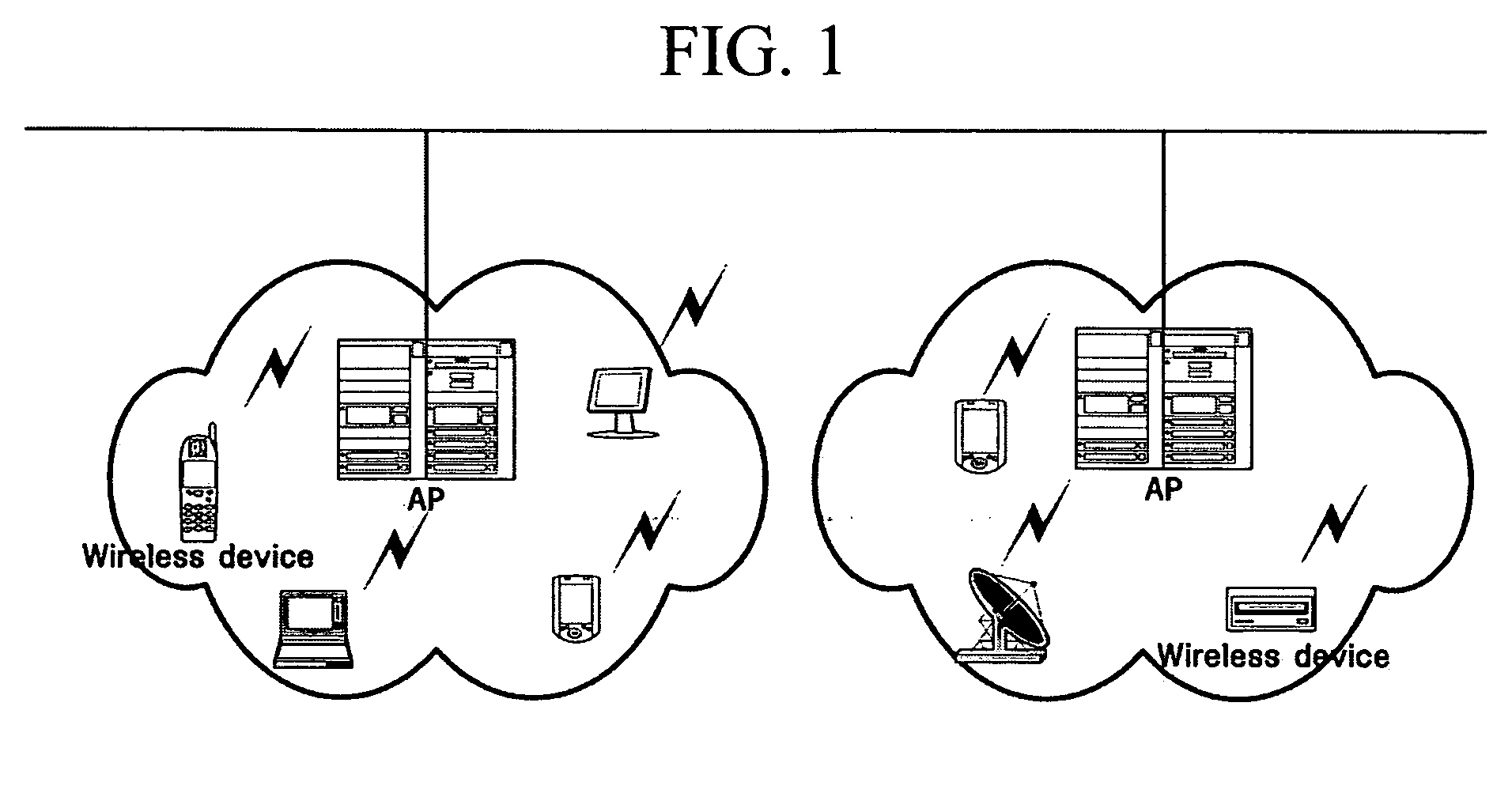 Method and apparatus for communication between coordinator-based wireless network and different type of network which are interconnected through a backbone network