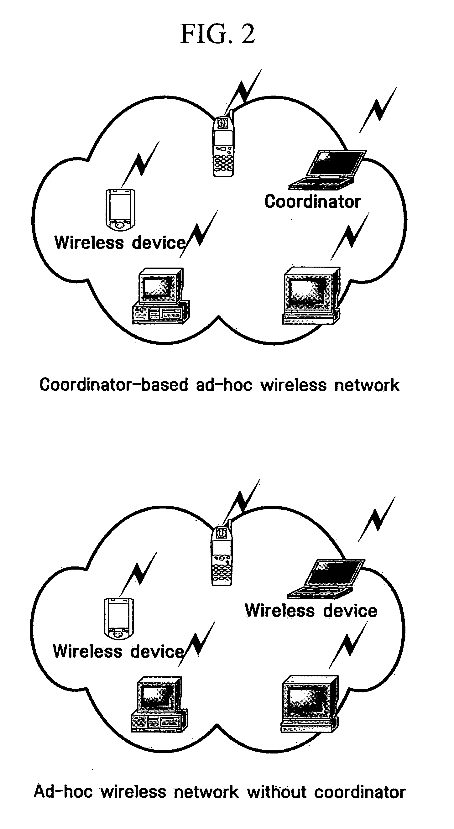 Method and apparatus for communication between coordinator-based wireless network and different type of network which are interconnected through a backbone network