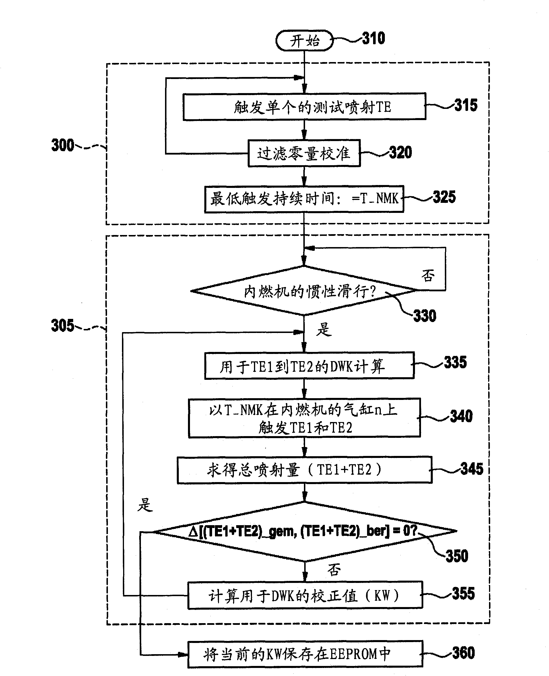 Method and device for the pressure wave compensation of consecutive injections in an injection system of an internal combustion engine