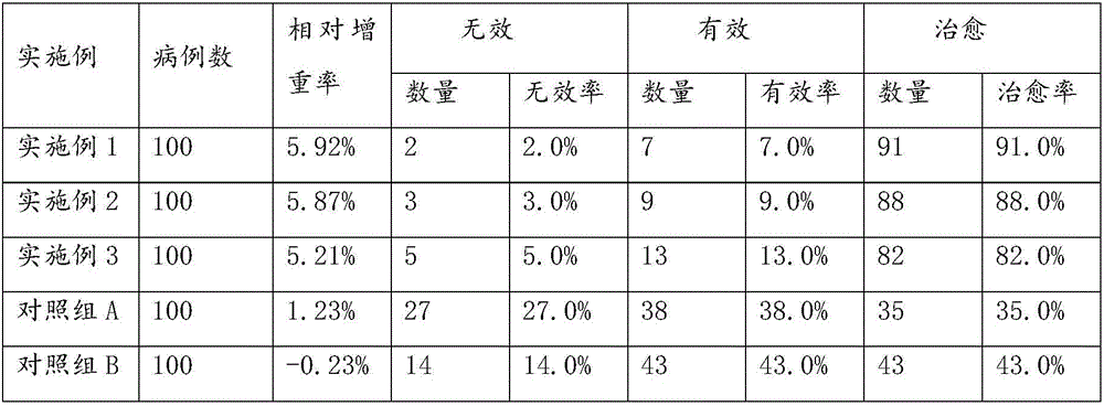 Florfenicol dry suspension agent and preparation method thereof