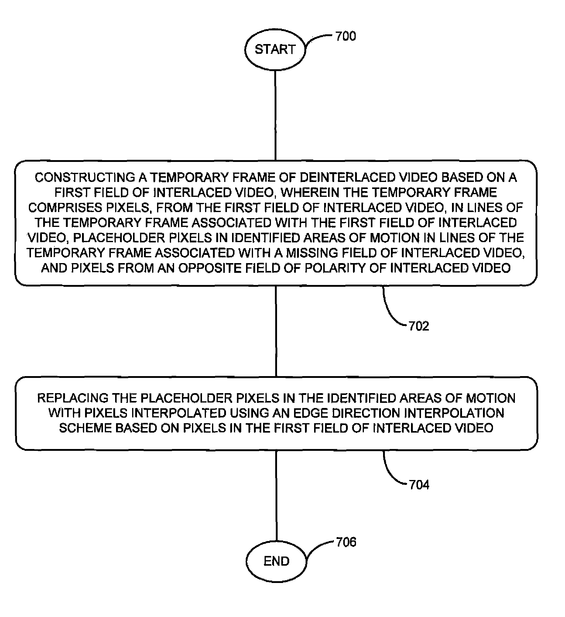 Method and apparatus for high quality video motion adaptive edge-directional deinterlacing