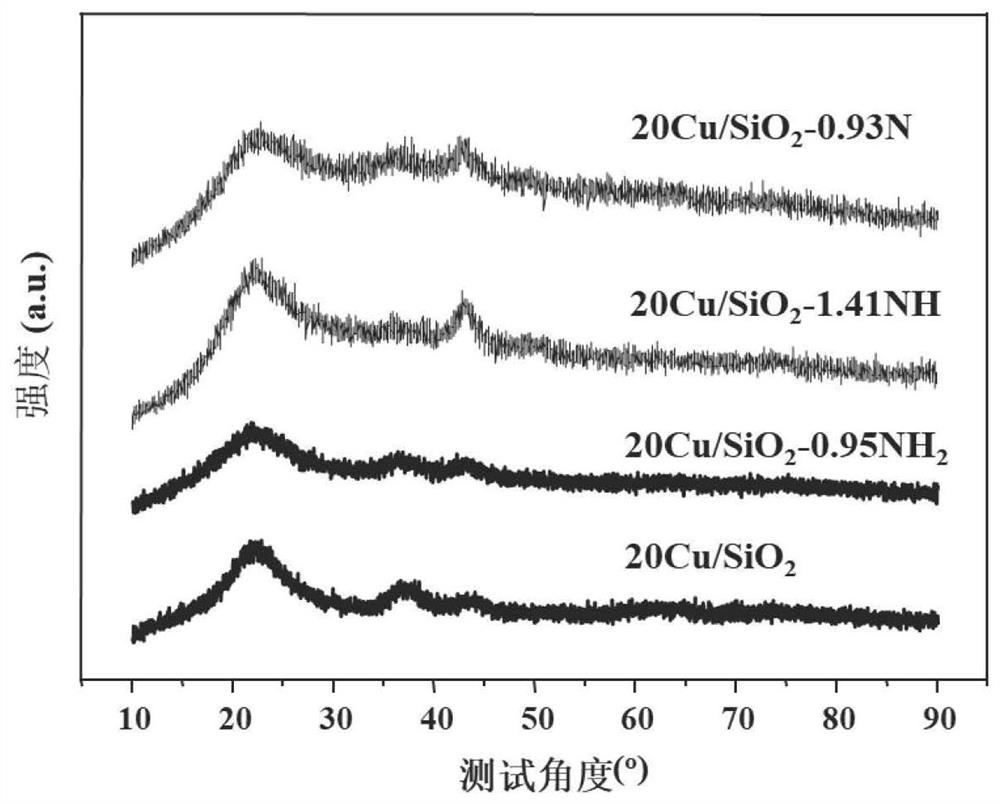 A copper-silicon catalyst modified by silanization of a tertiary amino-containing silane coupling agent and its preparation method and application